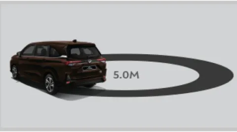 5 m Turning Radius