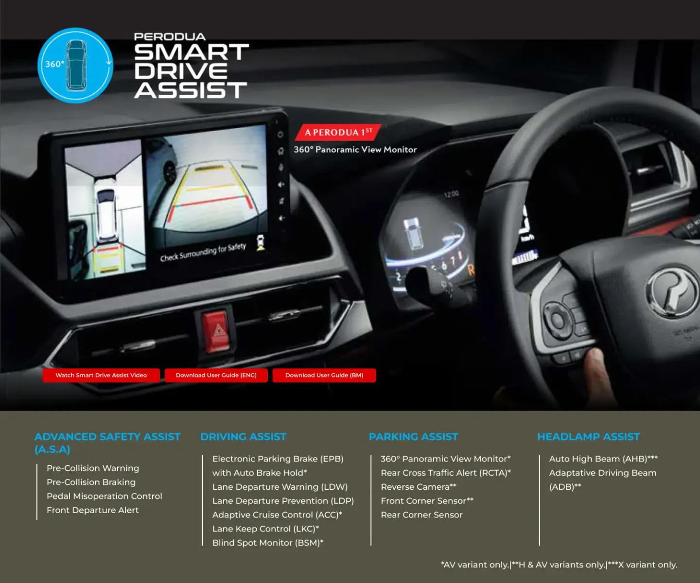 Smart protection, all around.