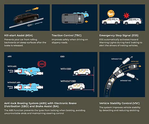 Lane & Blind Spot Assist