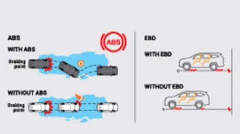ABS, EBD & Brake Assist