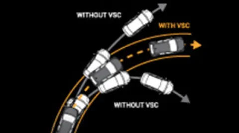 Vehicle Stability Control