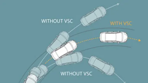 Vehicle Stability Control
